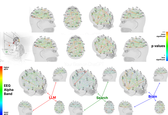 Impacto_Cognitivo_a_Largo_Plazo_del_Uso_de_la_Inteligencia_Artificial_Atropello-Cognitivo_cognitive_offloading_ChatGPT_MIT_hipermedula_.jpg