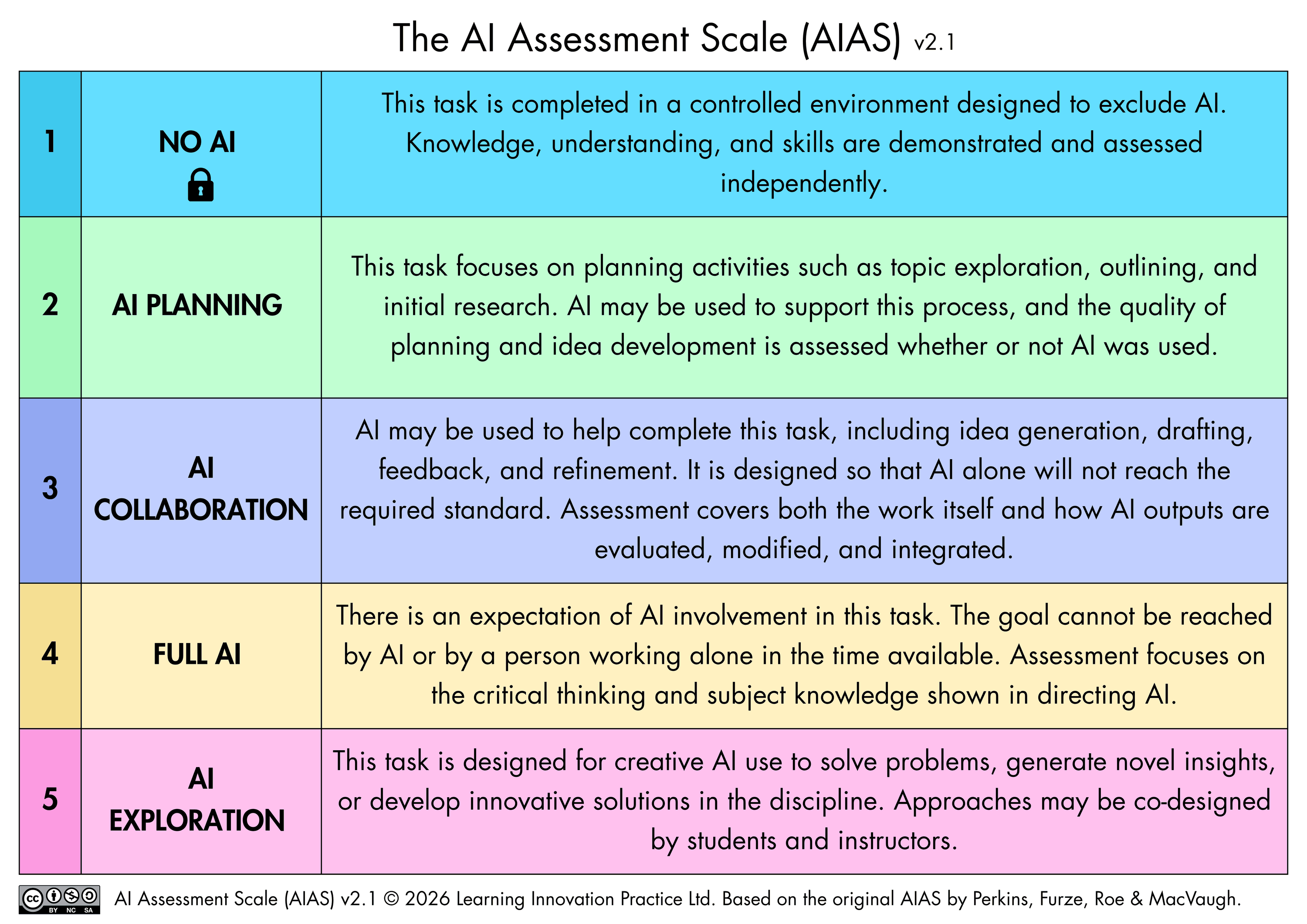 ai-assessment-scale-2-1-titled-large.png